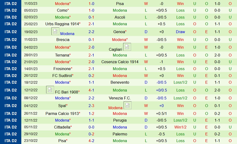 Nhận định bóng đá Palermo vs Modena 2h30 ngày 183 (Hạng 2 Italia 202223) 4
