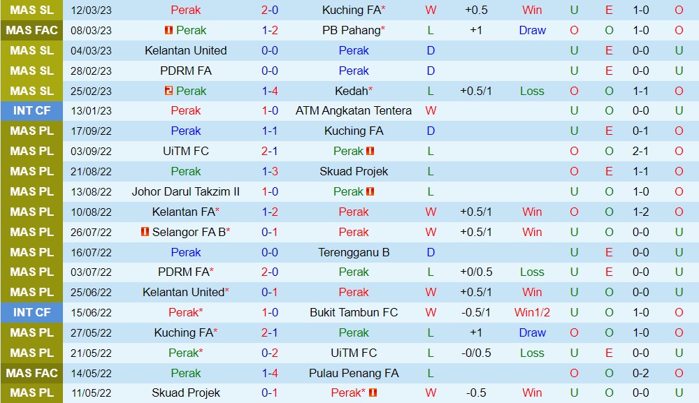 Nhận định - soi kèo Perak vs Pahang 20h00 ngày 163 (VĐQG Malaysia 2023) 3