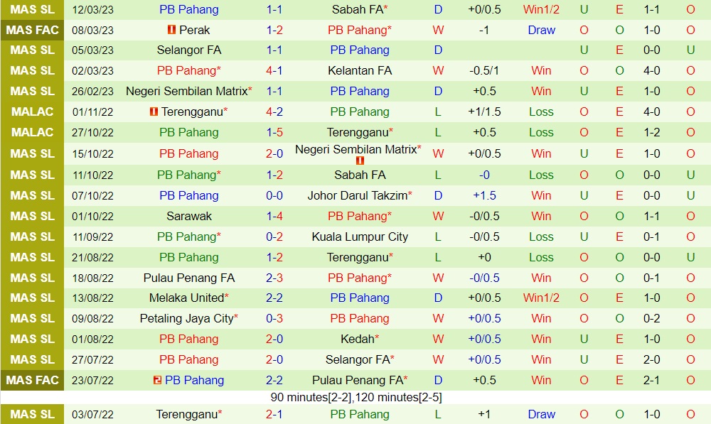 Nhận định - soi kèo Perak vs Pahang 20h00 ngày 163 (VĐQG Malaysia 2023) 4
