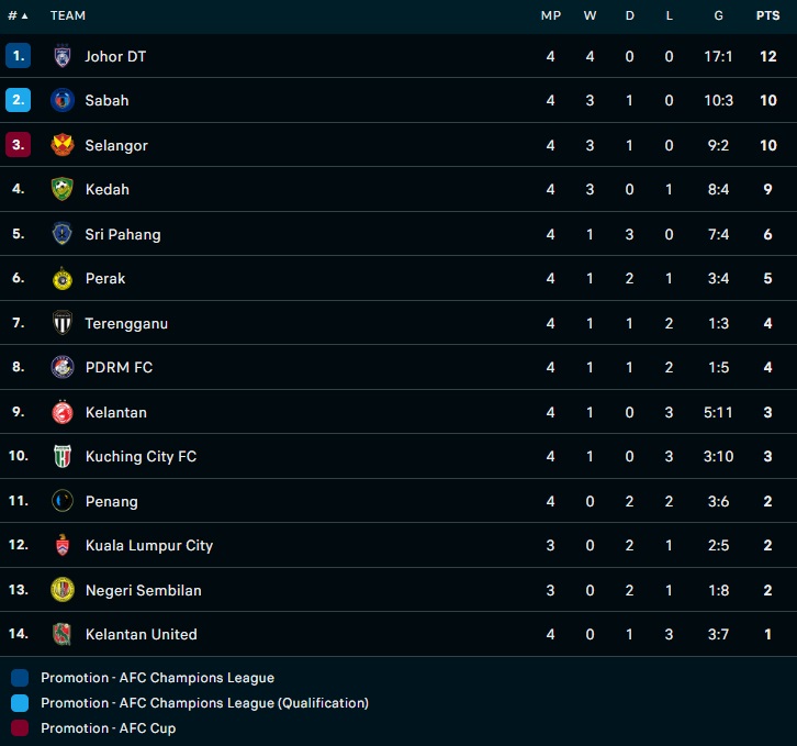 Nhận định - soi kèo Perak vs Pahang 20h00 ngày 163 (VĐQG Malaysia 2023) 5