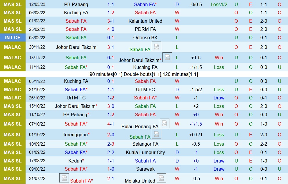 Nhận định Sabah vs Pulau Pinang 19h15 ngày 173 (VĐQG Malaysia 2023) 3