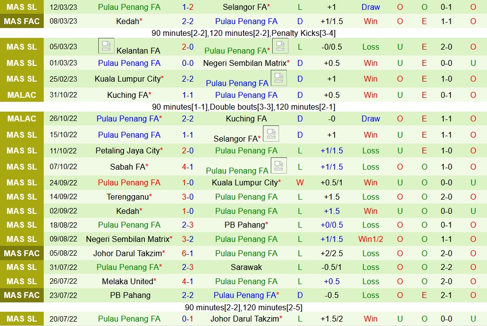 Nhận định Sabah vs Pulau Pinang 19h15 ngày 173 (VĐQG Malaysia 2023) 4