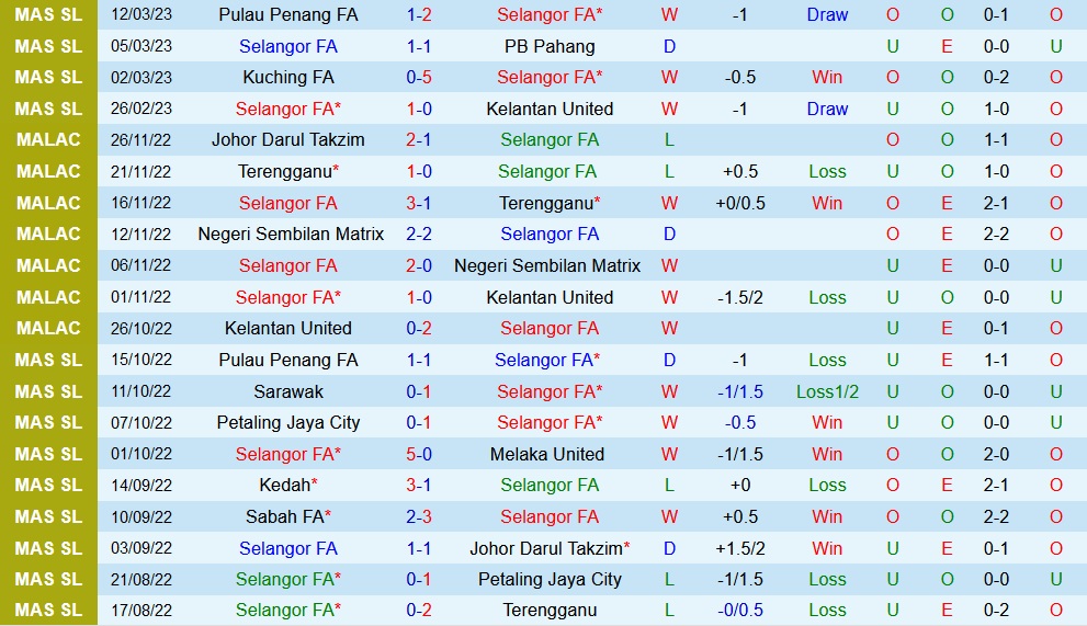 Nhận định Selangor vs Johor Darul 20h00 ngày 173 (VĐQG Malaysia 2023) 3