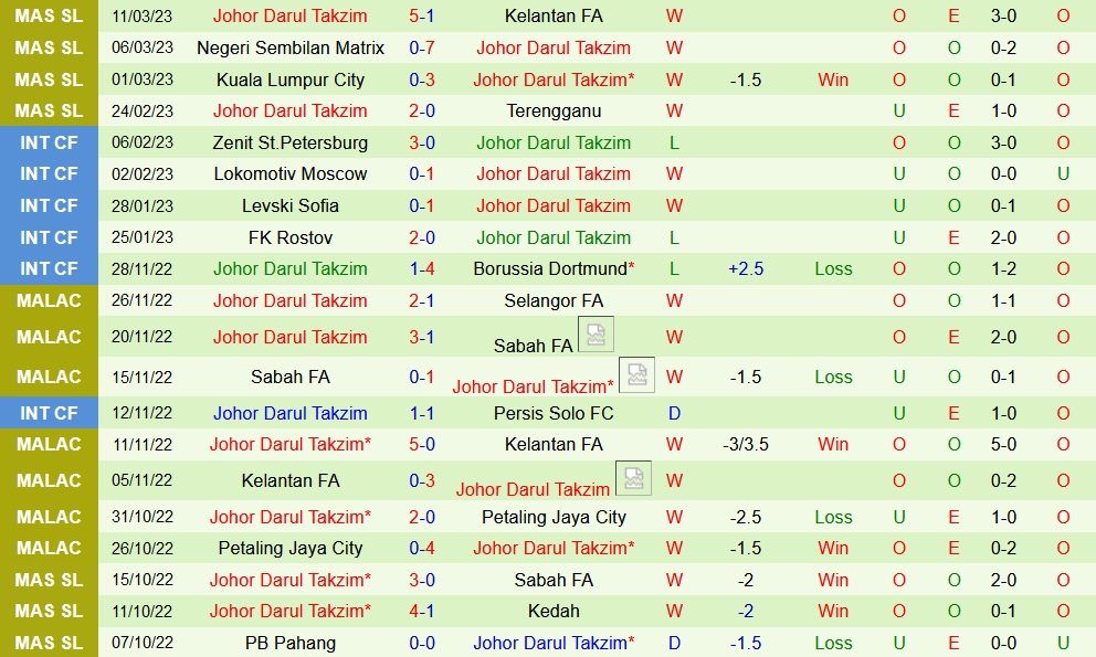Nhận định Selangor vs Johor Darul 20h00 ngày 173 (VĐQG Malaysia 2023) 4
