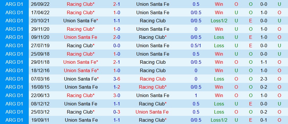 Nhận định Union de Santa Fe vs Racing Club 7h00 ngày 183 (VĐQG Argentina 2023) 2 Nhận định Union de Santa Fe vs Racing Club 7h00 ngày 183 (VĐQG Argentina 2023) 2