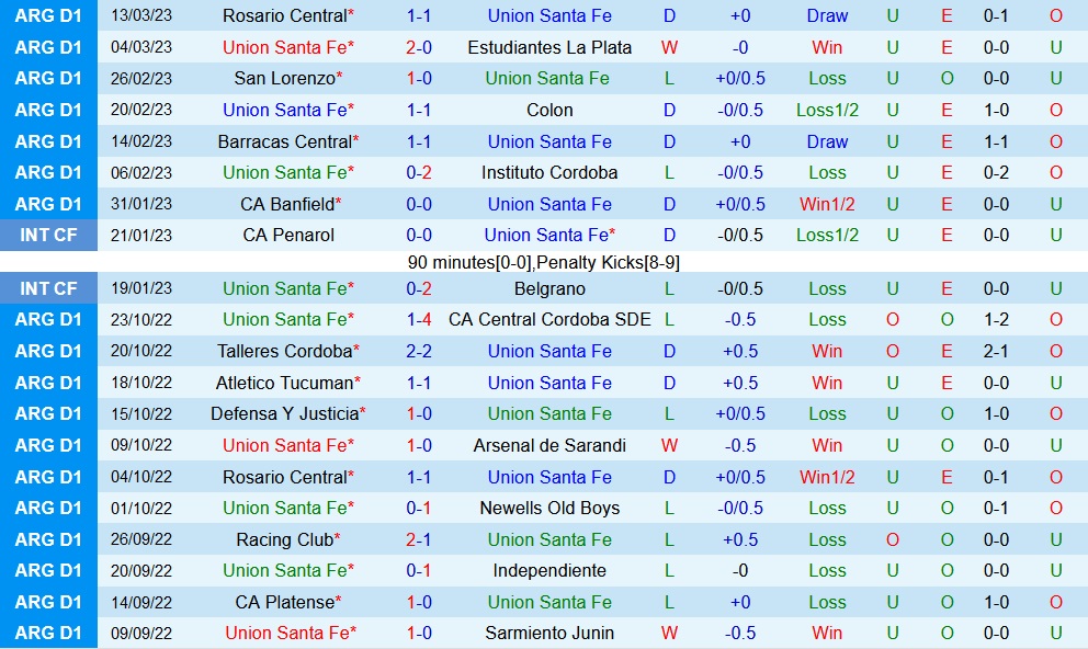 Nhận định Union de Santa Fe vs Racing Club 7h00 ngày 183 (VĐQG Argentina 2023) 3 Nhận định Union de Santa Fe vs Racing Club 7h00 ngày 183 (VĐQG Argentina 2023) 3