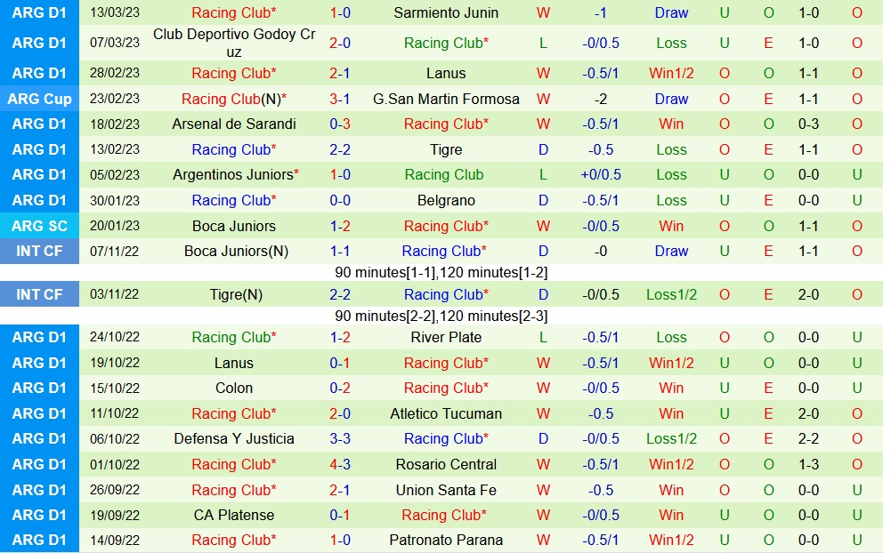 Nhận định Union de Santa Fe vs Racing Club 7h00 ngày 183 (VĐQG Argentina 2023) 4 Nhận định Union de Santa Fe vs Racing Club 7h00 ngày 183 (VĐQG Argentina 2023) 4