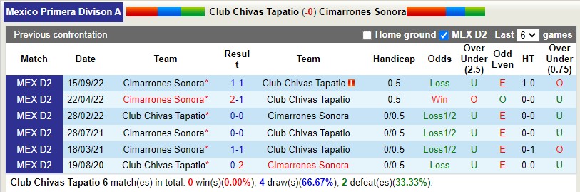 Nhận định Tapatio vs Cimarrones 10h05 ngày 173 (Hạng 2 Mexico) 2