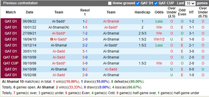 Nhận định Shamal vs Al Sadd 21h00 ngày 173 (VĐ Qatar 2023) 2 Nhận định Shamal vs Al Sadd 21h00 ngày 173 (VĐ Qatar 2023) 2