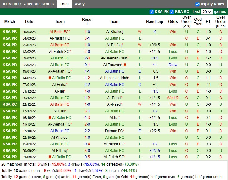 Nhận định Damac vs Al Batin 20h00 ngày 173 (VĐ Saudi Arabia 2023) 4 Nhận định Damac vs Al Batin 20h00 ngày 173 (VĐ Saudi Arabia 2023) 4