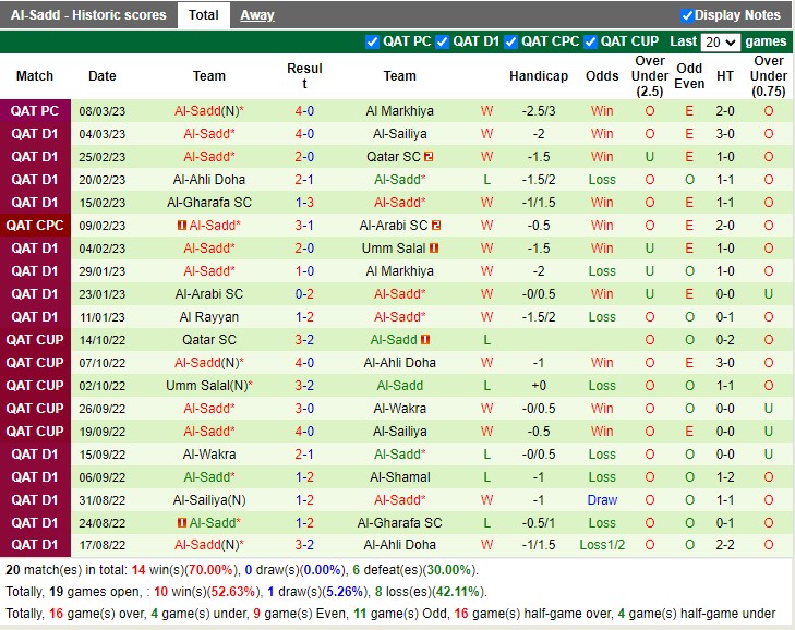 Nhận định Shamal vs Al Sadd 21h00 ngày 173 (VĐ Qatar 2023) 4 Nhận định Shamal vs Al Sadd 21h00 ngày 173 (VĐ Qatar 2023) 4