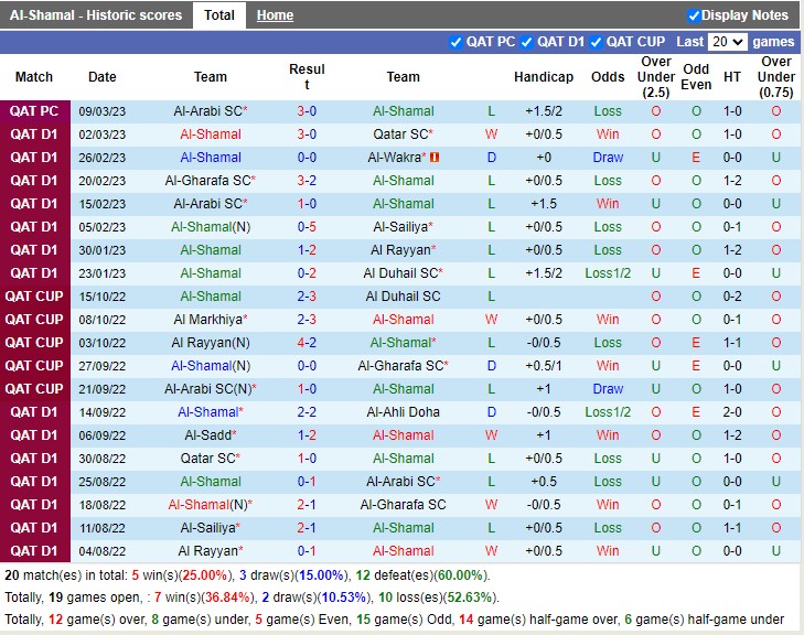 Nhận định Shamal vs Al Sadd 21h00 ngày 173 (VĐ Qatar 2023) 3 Nhận định Shamal vs Al Sadd 21h00 ngày 173 (VĐ Qatar 2023) 3