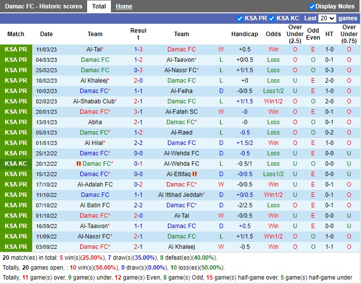 Nhận định Damac vs Al Batin 20h00 ngày 173 (VĐ Saudi Arabia 2023) 3 Nhận định Damac vs Al Batin 20h00 ngày 173 (VĐ Saudi Arabia 2023) 3