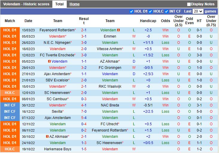 Nhận định Volendam vs Sittard 2h00 ngày 183  (VĐQG Hà Lan 202223) 3