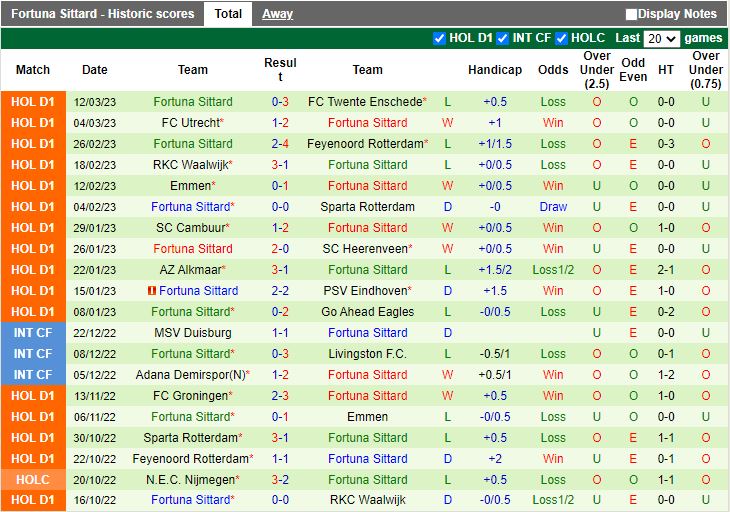 Nhận định Volendam vs Sittard 2h00 ngày 183  (VĐQG Hà Lan 202223) 4