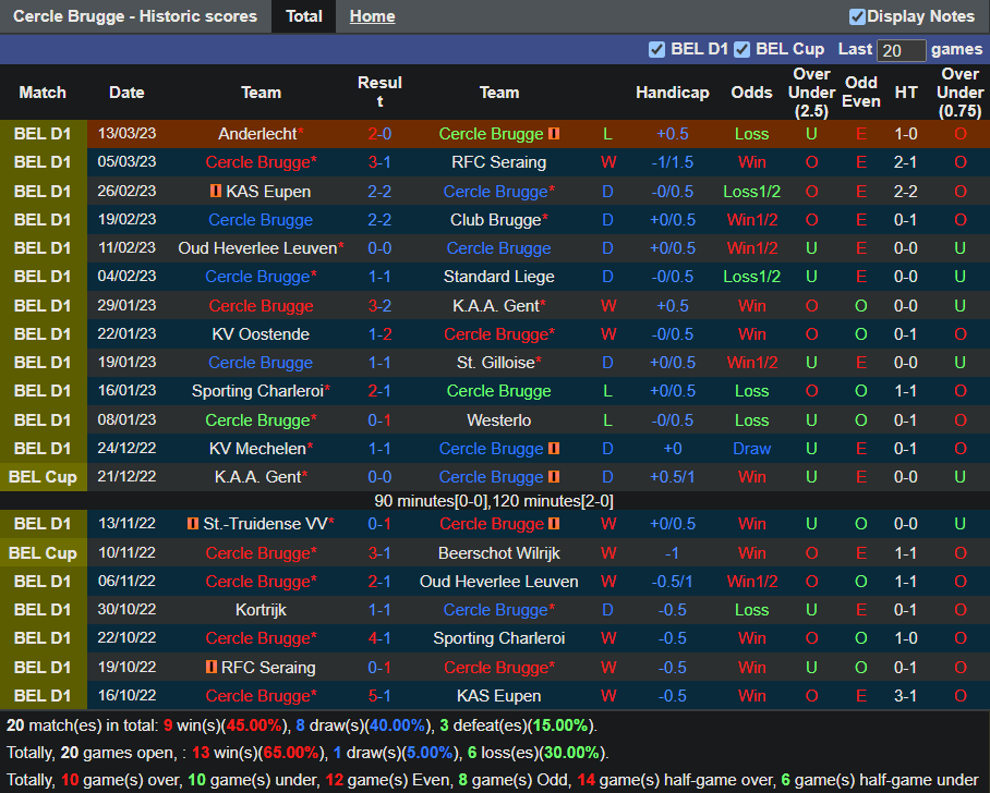 Nhận định Cercle Brugge vs Genk (2h45 ngày 183, VĐ Bỉ) 3 Nhận định Cercle Brugge vs Genk (2h45 ngày 183, VĐ Bỉ) 3
