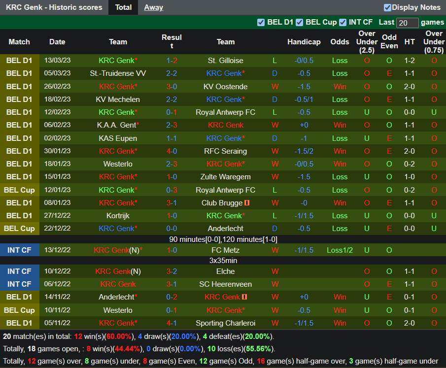 Nhận định Cercle Brugge vs Genk (2h45 ngày 183, VĐ Bỉ) 4 Nhận định Cercle Brugge vs Genk (2h45 ngày 183, VĐ Bỉ) 4