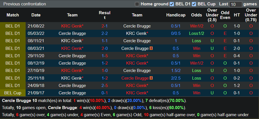 Nhận định Cercle Brugge vs Genk (2h45 ngày 183, VĐ Bỉ) 2 Nhận định Cercle Brugge vs Genk (2h45 ngày 183, VĐ Bỉ) 2