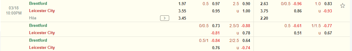 Nhận định Brentford vs Leicester (22h00 ngày 183) Điểm tựa Gtech Community 3