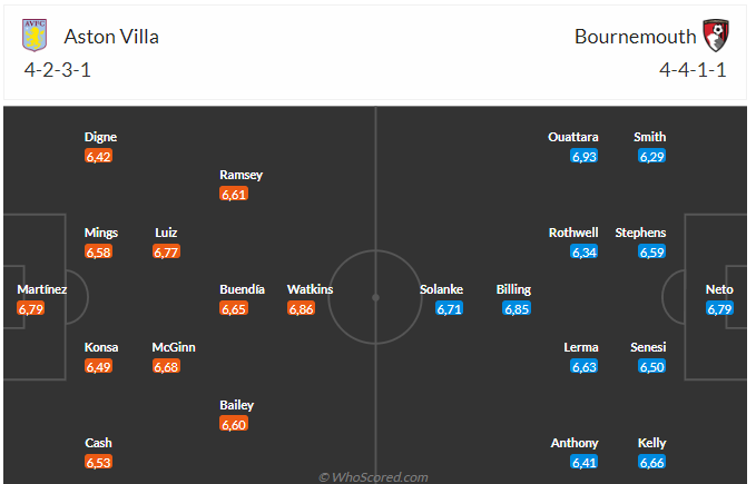 Nhận định Aston Villa vs Bournemouth (22h00 ngày 183) Khó lường 4