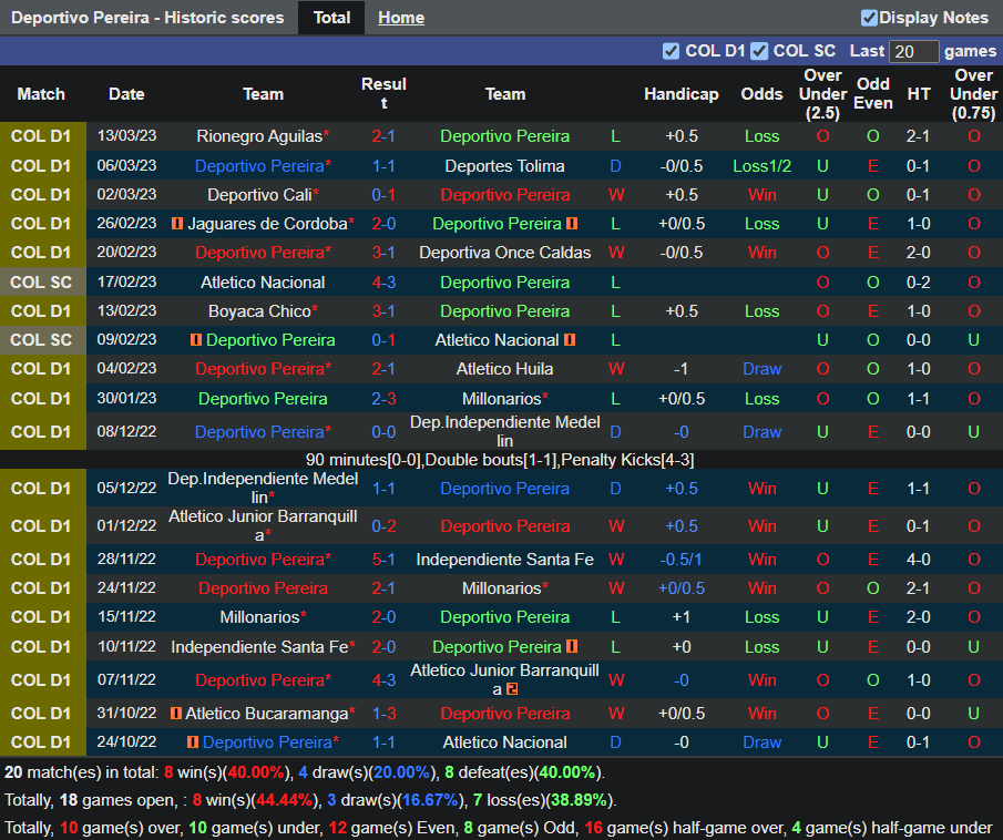 Nhận định Pereira vs Atletico Nacional (8h00 ngày 183, VĐ Colombia) 3