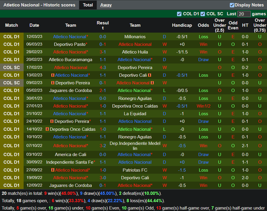Nhận định Pereira vs Atletico Nacional (8h00 ngày 183, VĐ Colombia) 4