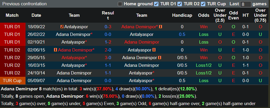 Nhận định Adana Demirspor vs Antalyaspor (20h00 ngày 183, VĐ Thổ Nhĩ Kỳ) 2