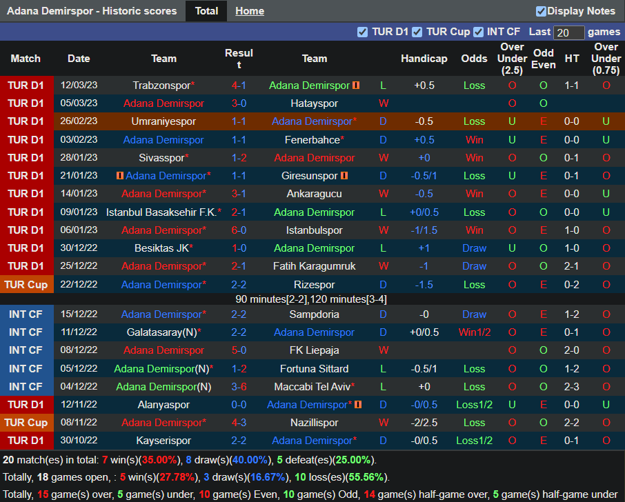 Nhận định Adana Demirspor vs Antalyaspor (20h00 ngày 183, VĐ Thổ Nhĩ Kỳ) 3