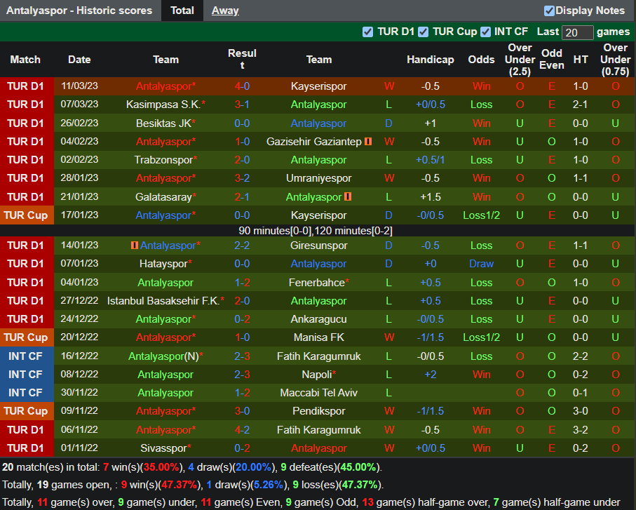 Nhận định Adana Demirspor vs Antalyaspor (20h00 ngày 183, VĐ Thổ Nhĩ Kỳ) 4