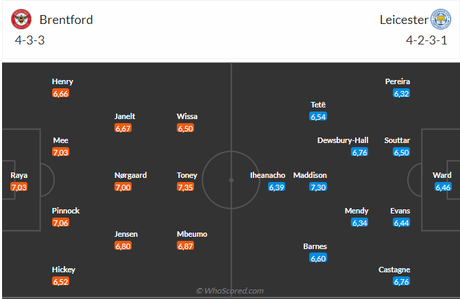 Nhận định Brentford vs Leicester (22h00 ngày 183) Điểm tựa Gtech Community 4