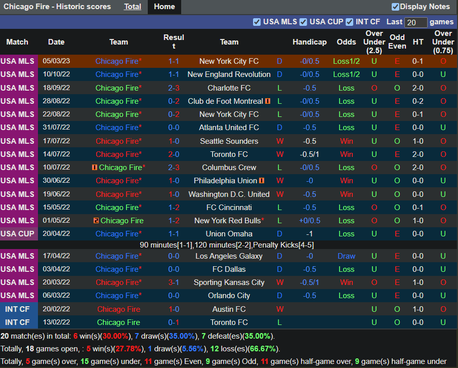 Nhận định Chicago Fire vs Cincinnati (7h30 ngày 193, Nhà Nghề Mỹ) 3