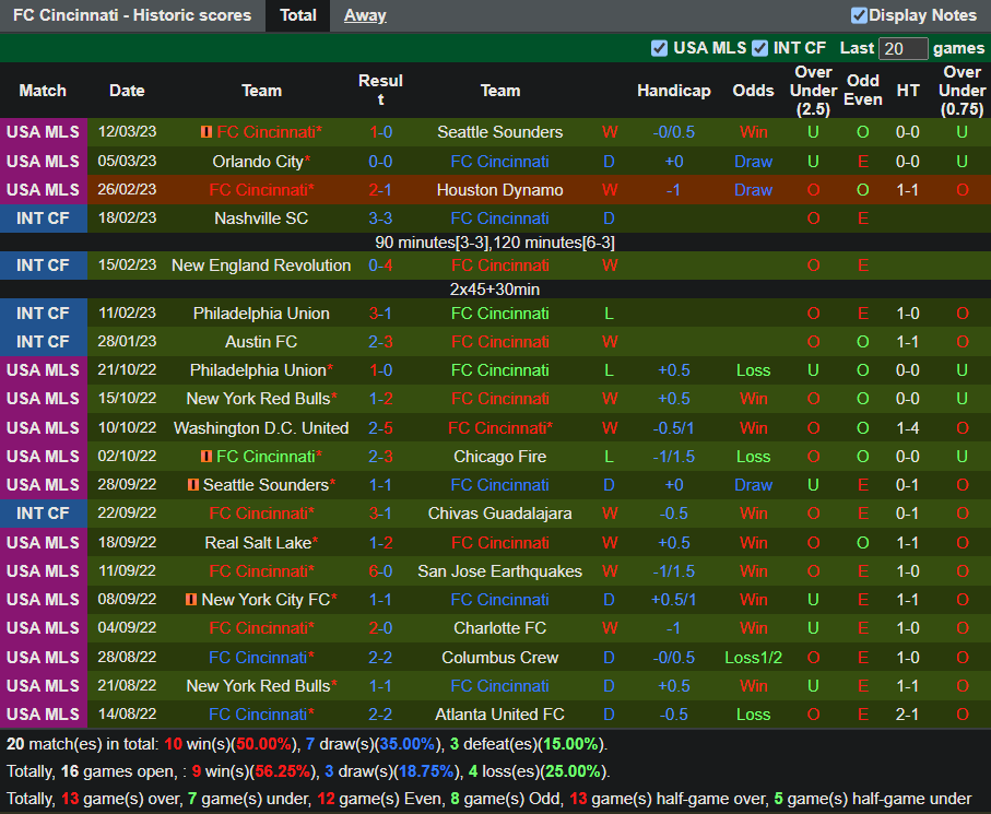 Nhận định Chicago Fire vs Cincinnati (7h30 ngày 193, Nhà Nghề Mỹ) 4
