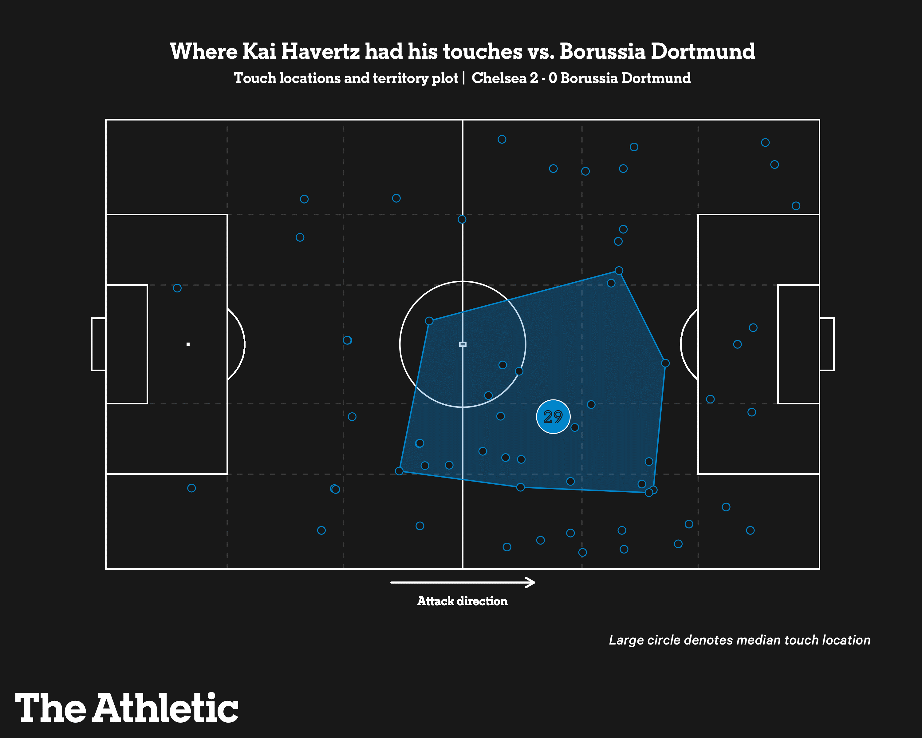 Graham Potter mở khóa thành công Havertz và Chelsea đang tái sinh 3 Graham Potter mở khóa thành công Havertz và Chelsea đang tái sinh 3