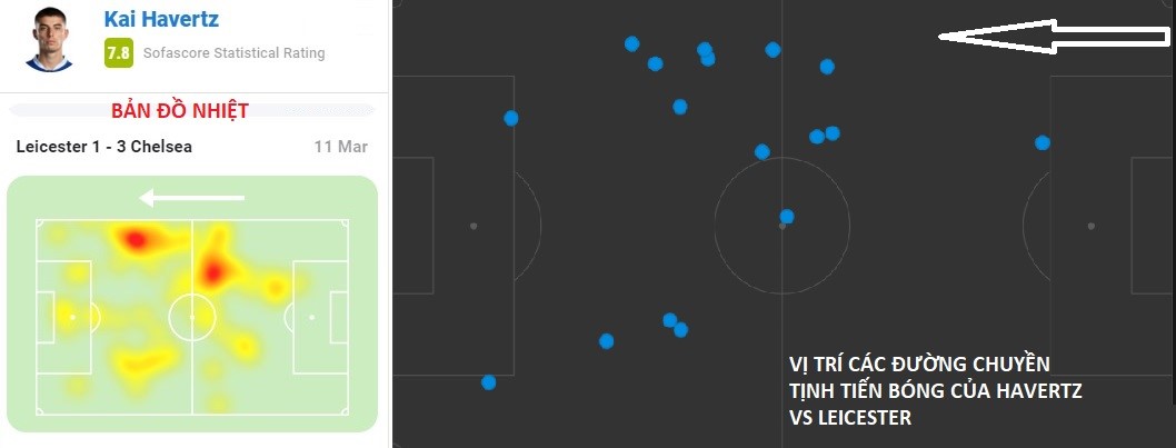 Graham Potter mở khóa thành công Havertz và Chelsea đang tái sinh 4 Graham Potter mở khóa thành công Havertz và Chelsea đang tái sinh 4