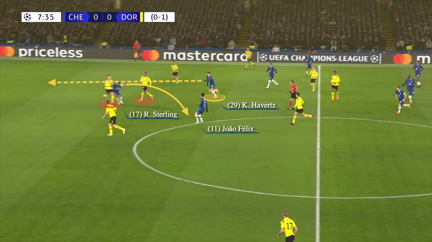 Graham Potter mở khóa thành công Havertz và Chelsea đang tái sinh 5 Graham Potter mở khóa thành công Havertz và Chelsea đang tái sinh 5