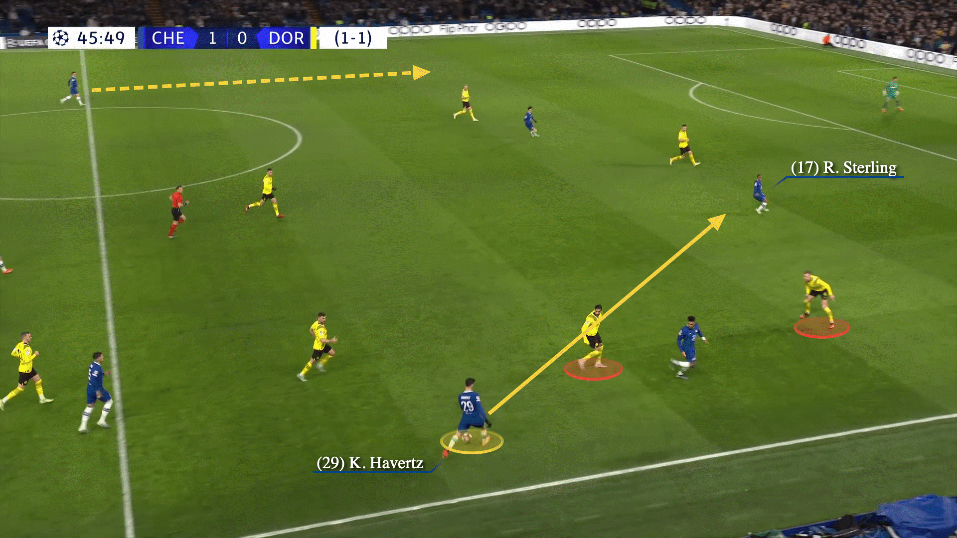 Graham Potter mở khóa thành công Havertz và Chelsea đang tái sinh 9 Graham Potter mở khóa thành công Havertz và Chelsea đang tái sinh 9