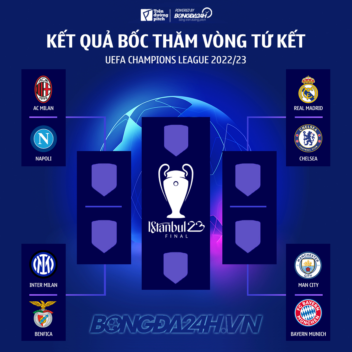 Chelsea cứ thắng được Real Madrid thì sẽ vô địch 2