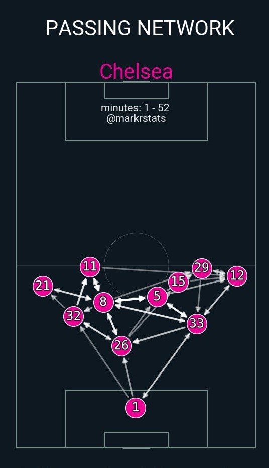 Graham Potter mở khóa thành công Havertz và Chelsea đang tái sinh 2 Graham Potter mở khóa thành công Havertz và Chelsea đang tái sinh 2