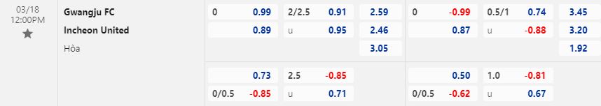 Nhận định Gwangju vs Incheon 12h00 ngày 183 (VĐQG Hàn Quốc 2023) 1