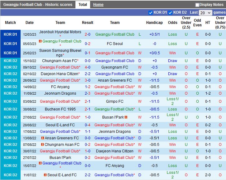 Nhận định Gwangju vs Incheon 12h00 ngày 183 (VĐQG Hàn Quốc 2023) 3