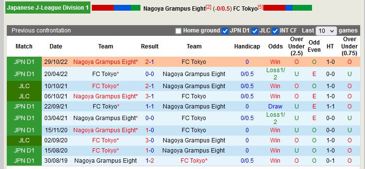 Nhận định Nagoya Grampus vs Tokyo 12h00 ngày 183 (VĐ Nhật) 2