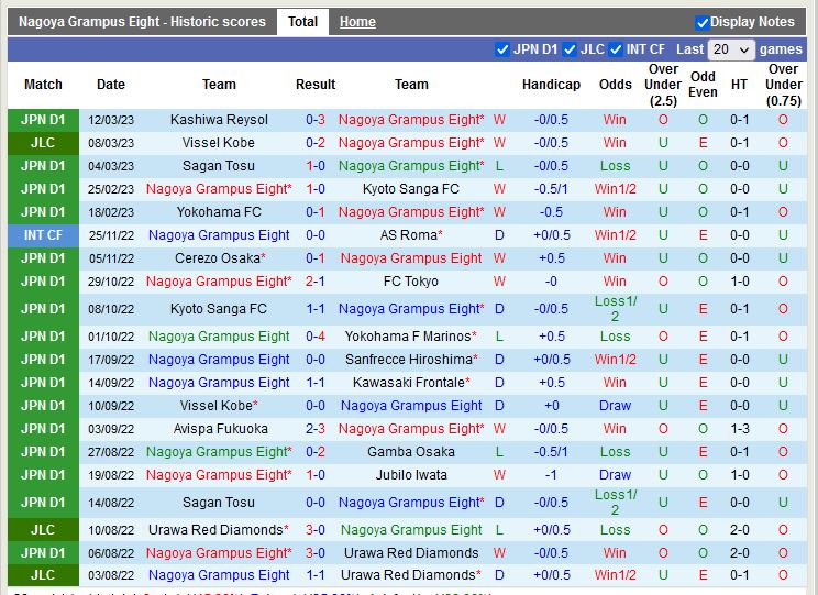 Nhận định Nagoya Grampus vs Tokyo 12h00 ngày 183 (VĐ Nhật) 3