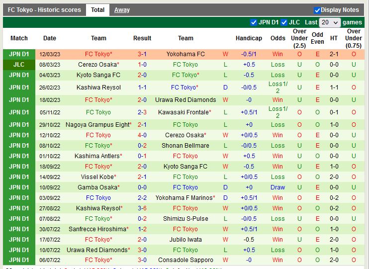 Nhận định Nagoya Grampus vs Tokyo 12h00 ngày 183 (VĐ Nhật) 4