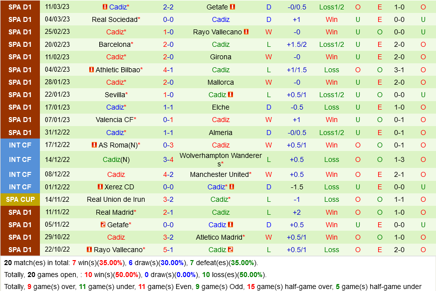 Nhận định Almeria vs Cadiz 20h00 ngày 183 (La Liga 202223) 4