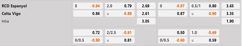 Espanyol vs Celta Vigo Espanyol vs Celta Vigo