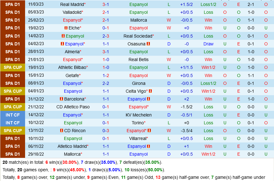 Espanyol vs Celta Vigo Espanyol vs Celta Vigo
