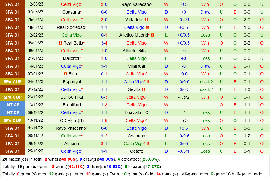 Espanyol vs Celta Vigo Espanyol vs Celta Vigo