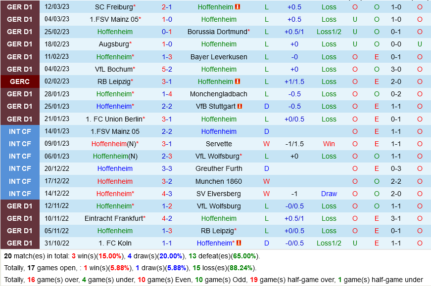 Nhận định Hoffenheim vs Hertha Berlin 21h30 ngày 183 (Bundesliga 202223) 3 Nhận định Hoffenheim vs Hertha Berlin 21h30 ngày 183 (Bundesliga 202223) 3