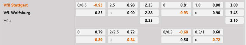 Stuttgart vs Wolfsburg