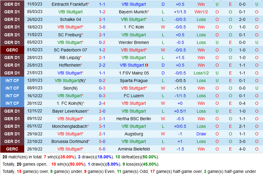 Stuttgart vs Wolfsburg
